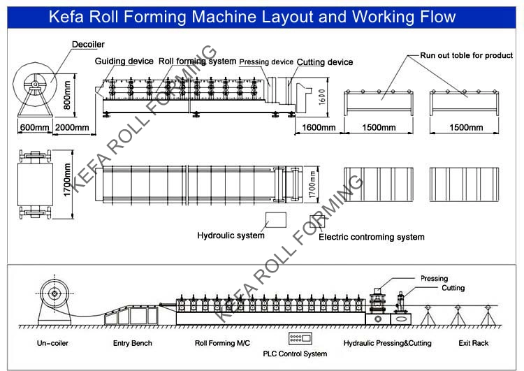 Container Side Panel Car Board Roof Making Roll Forming Machine